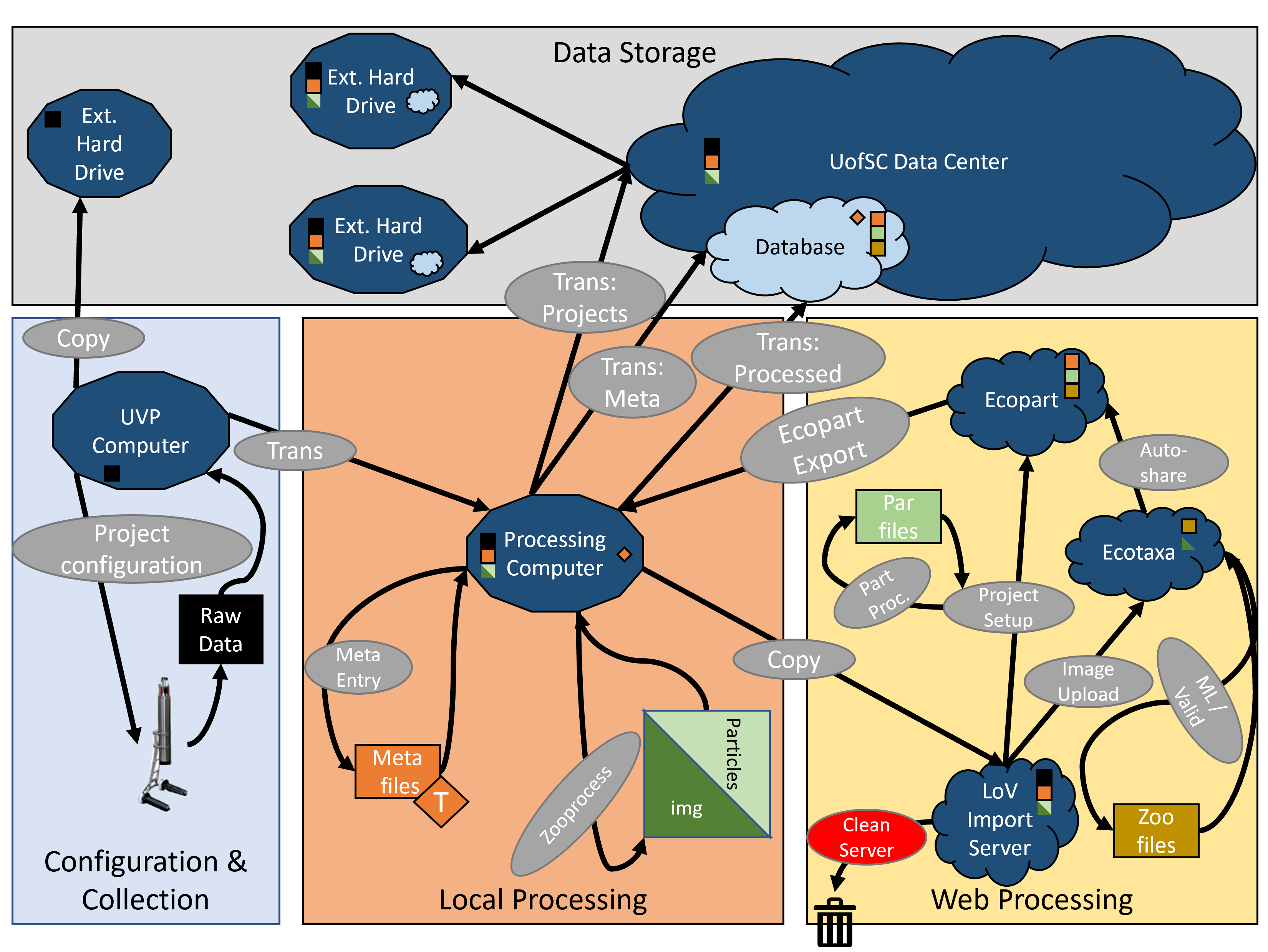 stone-lab-uvp-guide-introduction-data-plan